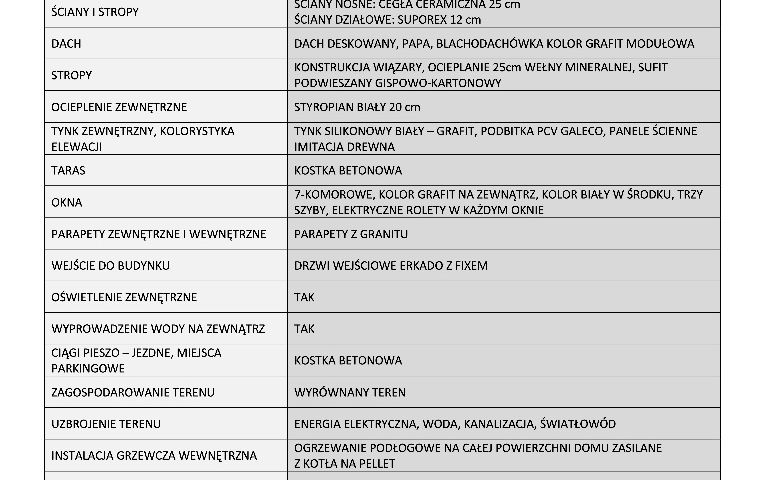 Domy parterowe w Słupi Pod Kępnem